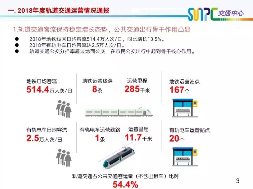深圳与哪个城市的地铁是相通的,深圳地铁最出名的站点