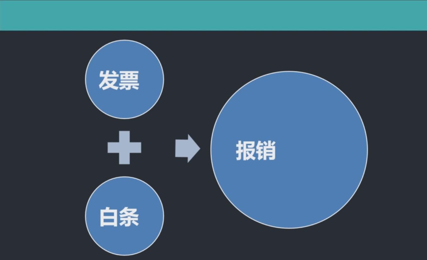 电商的外账该怎么做账,电商会计如何做外账