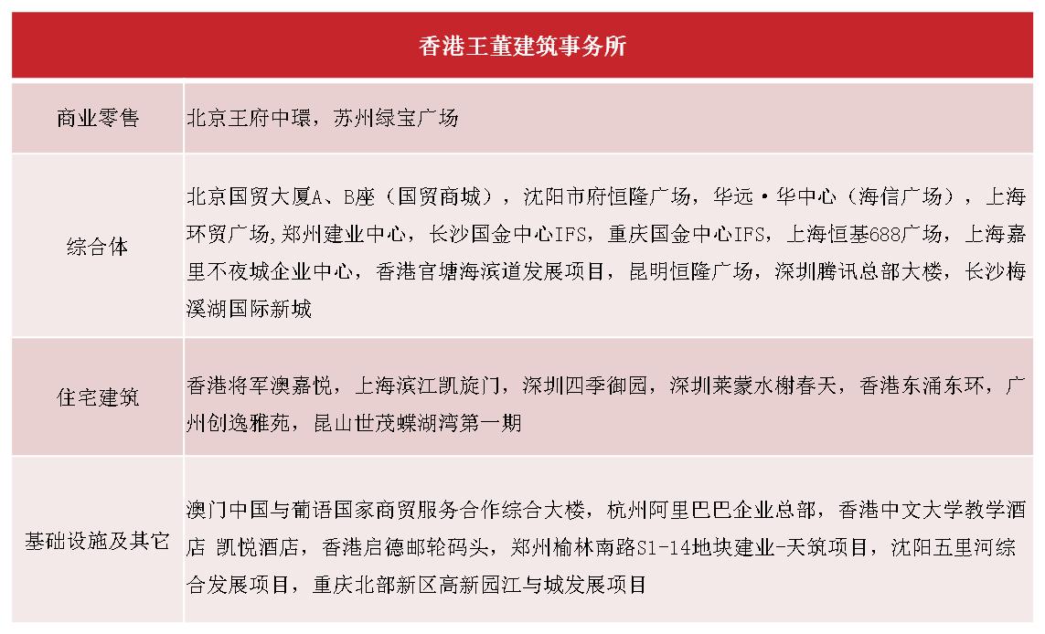 太古里万象城哪个高端,太古汇和万象城哪个更高端
