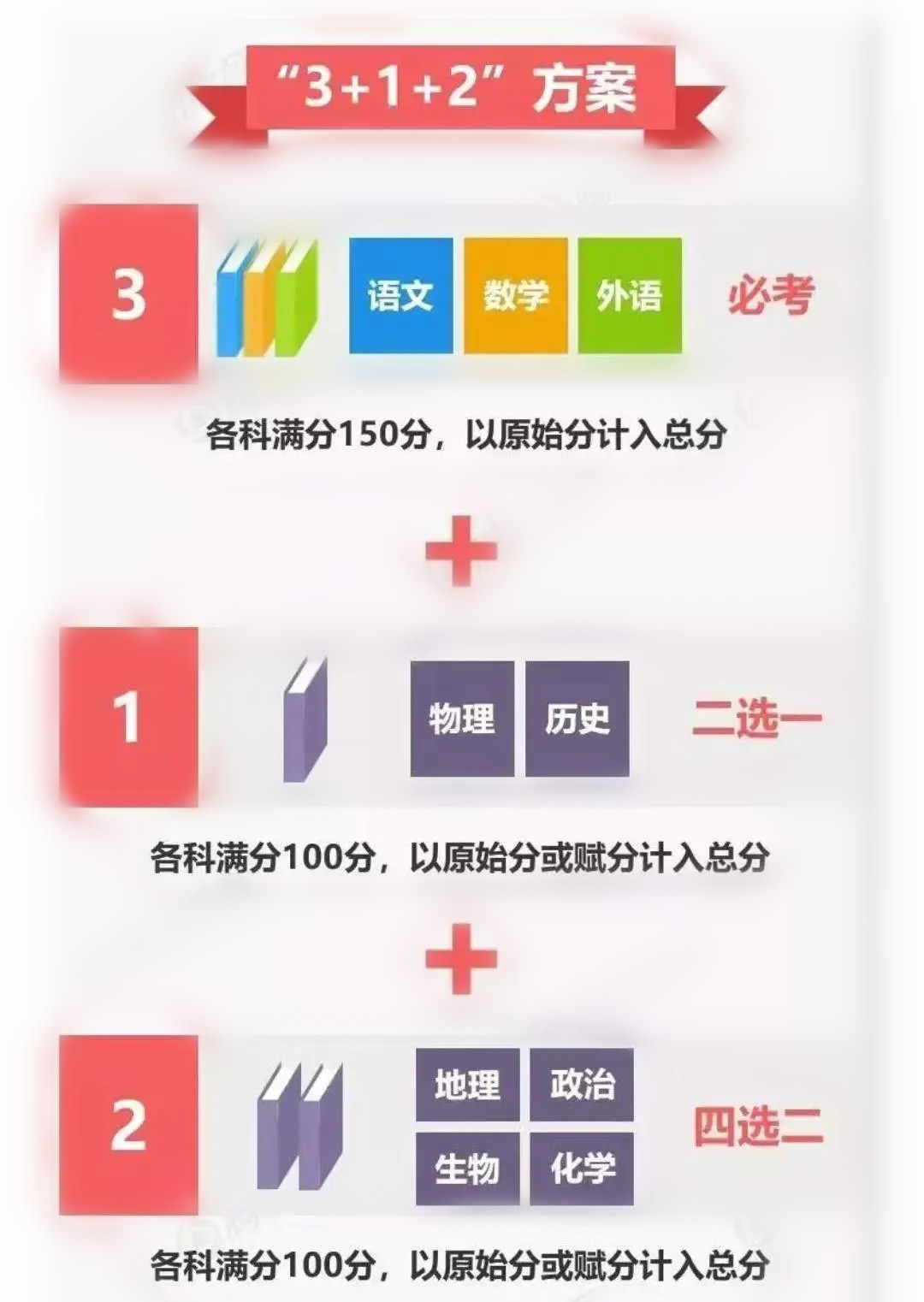 历史选择性必修高考怎么考,高考选历史该如何选考