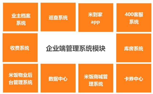 从带货、美居、房产经纪……看荣万家社商功守道
