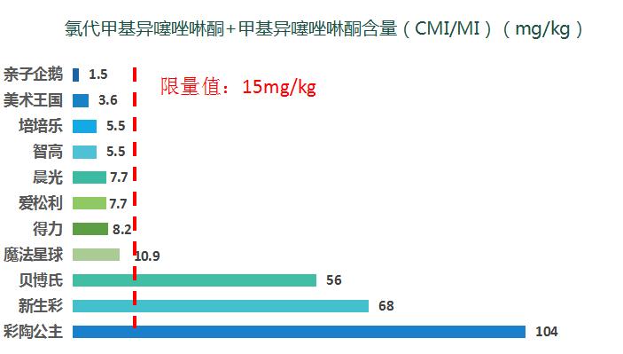 得力和晨光的彩泥哪个好,晨光和得力的超轻粘土哪个好