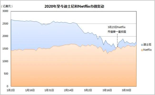 迪士尼大战宇宙之星,迪士尼pk环球影城谁会赢