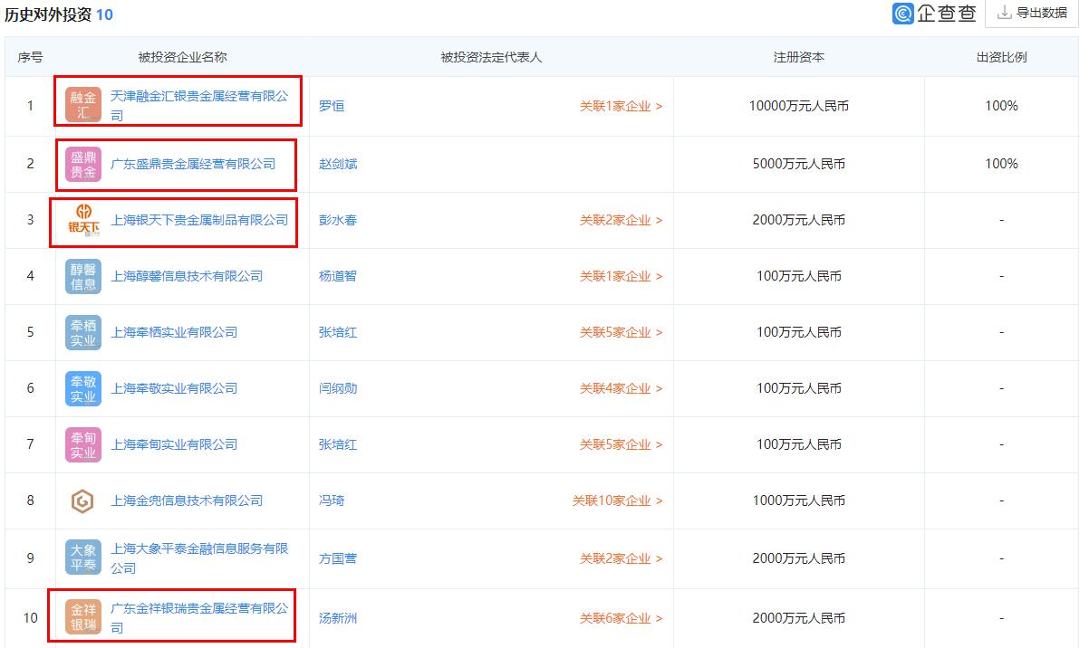 昔日龙头企业陷入破产困境,银科控股为什么退市