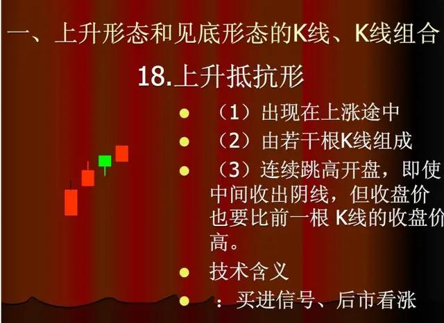 股票上涨的k线形态,60分钟上涨k线组合