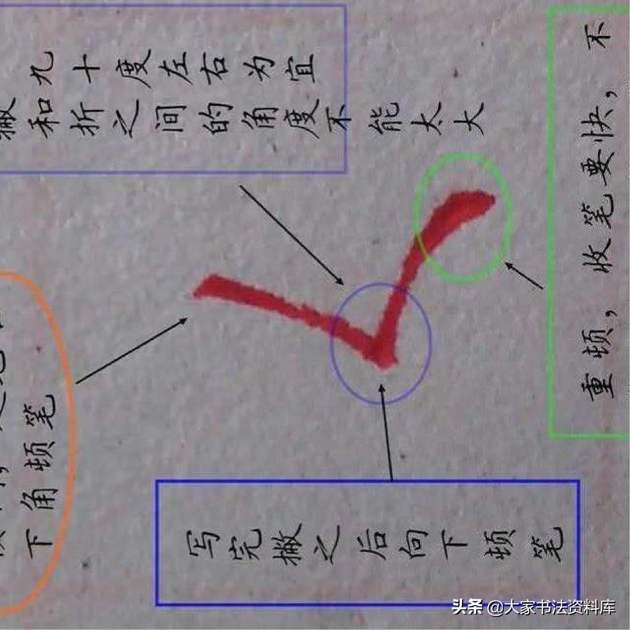 硬笔基本笔法全解,欧楷硬笔竖写法