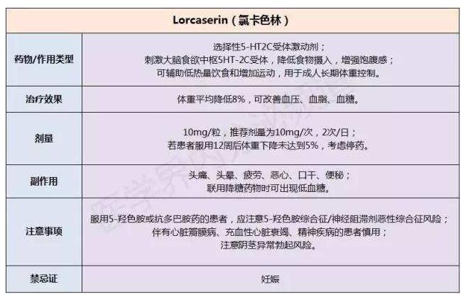 奥氮平如何减药安全,肥药是什么