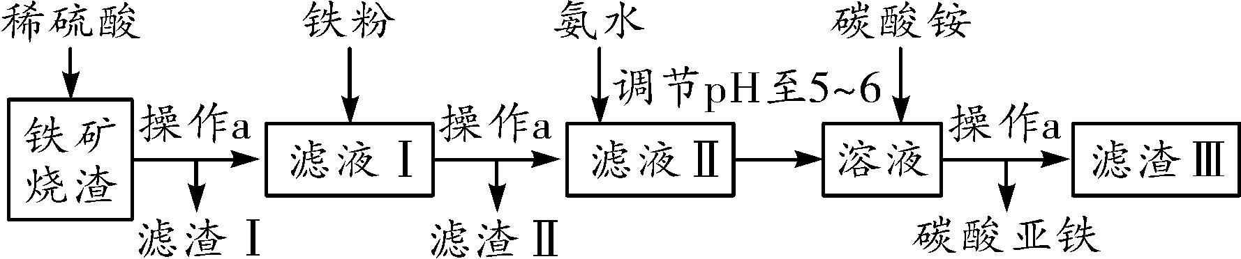 2021人教版中考化学推断题,中考化学推断题常考知识点大全