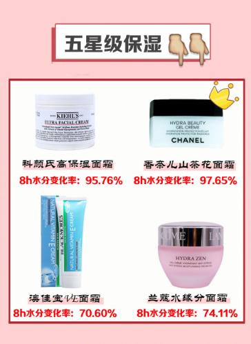 十大平民好用保湿霜,全面抗衰老面霜