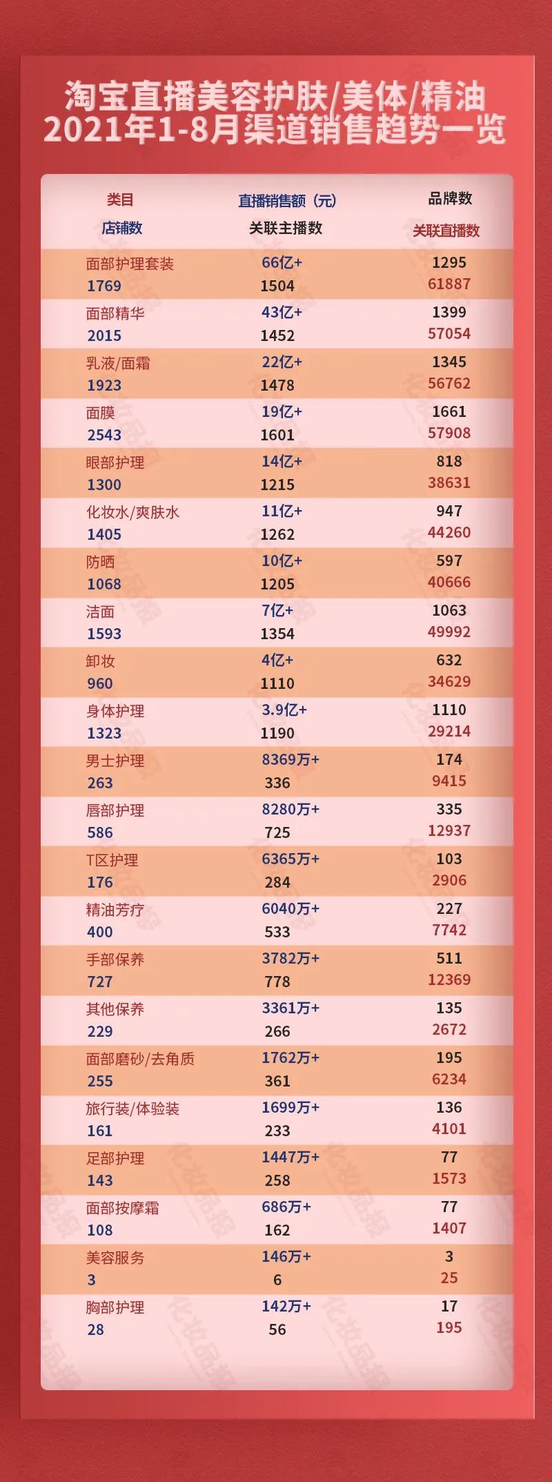 淘宝十大化妆品店铺排行榜,淘宝直播用什么护肤品好