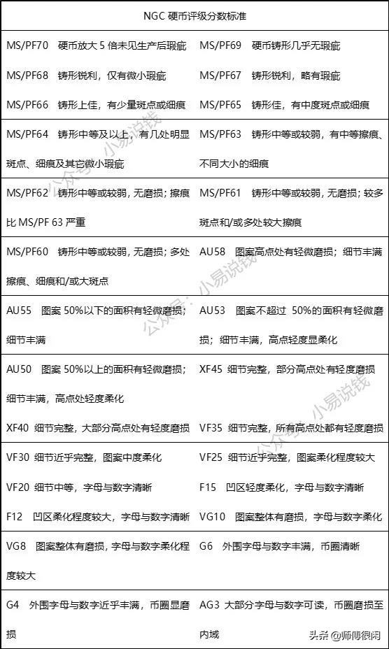 评级的盒子币怎么看真假,评级币盒子上没有编码