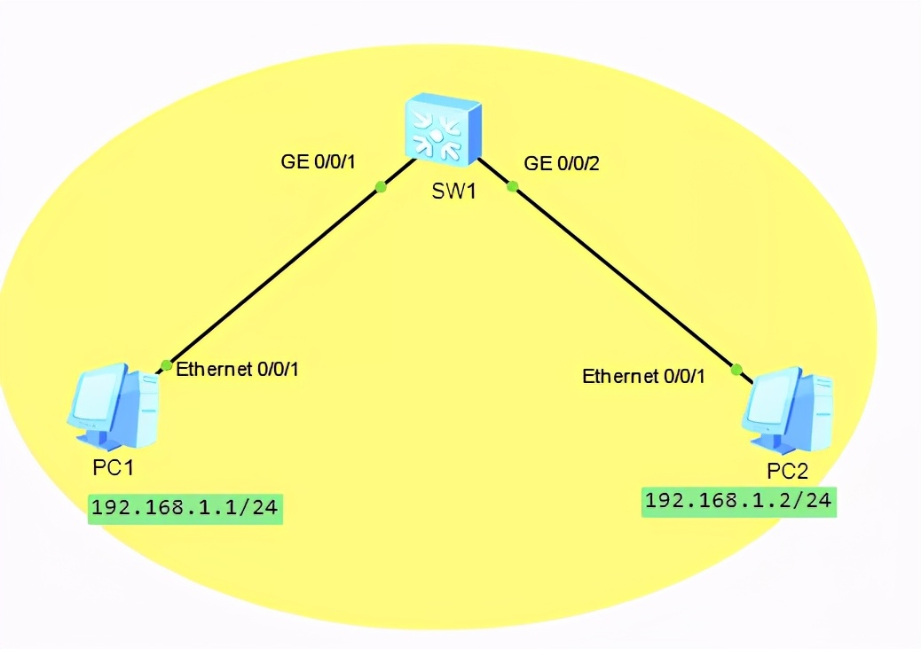 arp表和路由表什么关系,mac地址表和arp表不一致