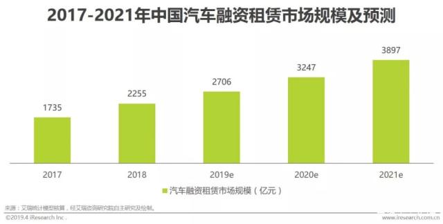 难!优信降薪求生,大搜车裁员,到底有多严峻?