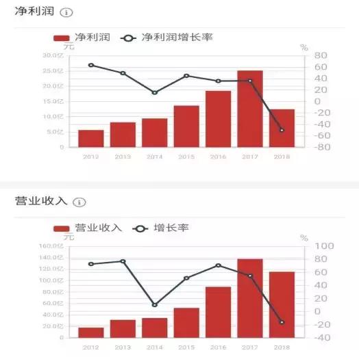 股价重回一元的股票后走势,股价重回历史高位