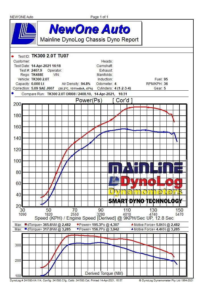 坦克300为什么不用4n20a发动机,坦克300发动机最大能改多少匹