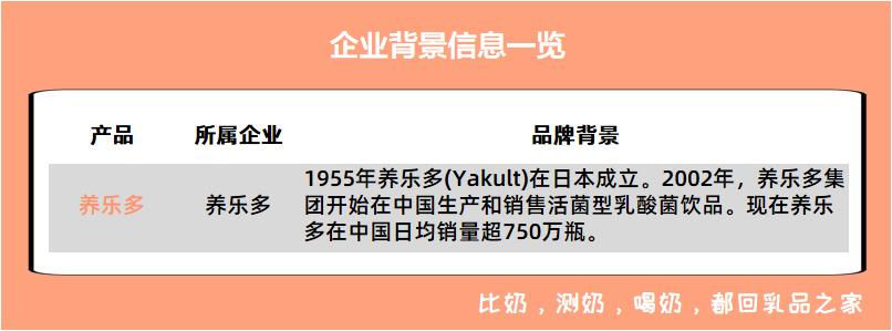 养乐多值不值得去,养乐多治疗新冠