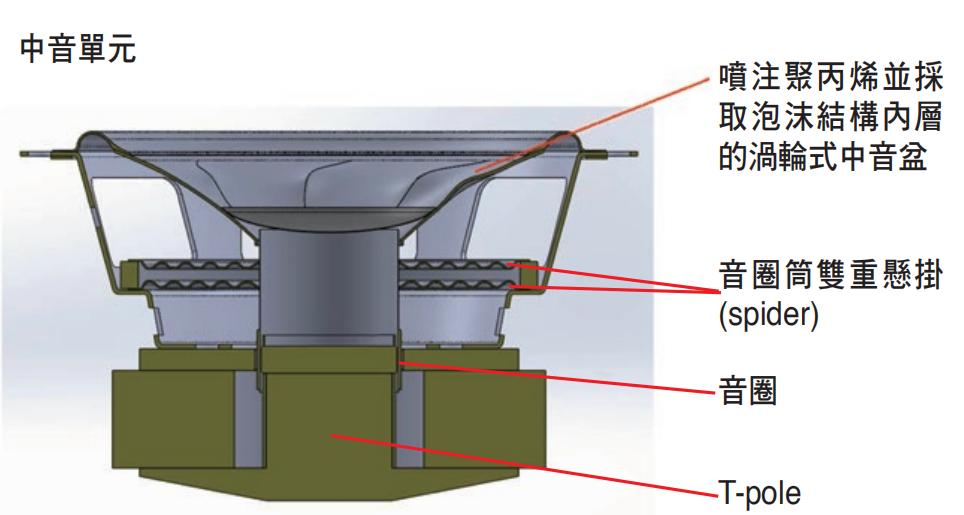 polkaudio普乐之声测评,polk普乐之声评测