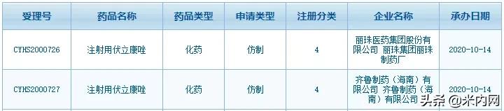 丽珠、齐鲁同日入局50亿抗真菌大品种，辉瑞劲敌将至