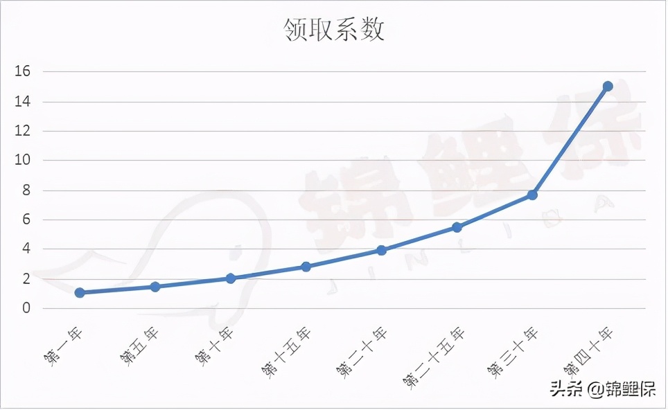 养老产品优势,信泰如意鑫享养老年金的优劣点