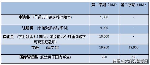 马来西亚双威大学师资力量,马来西亚双威大学的专业