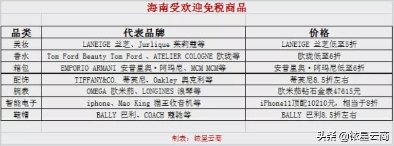 商业巨头的崛起,商业大佬纷纷入局