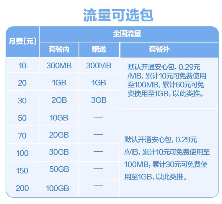 电信话费欠费不停机怎么办,中国电信话费欠费有什么影响