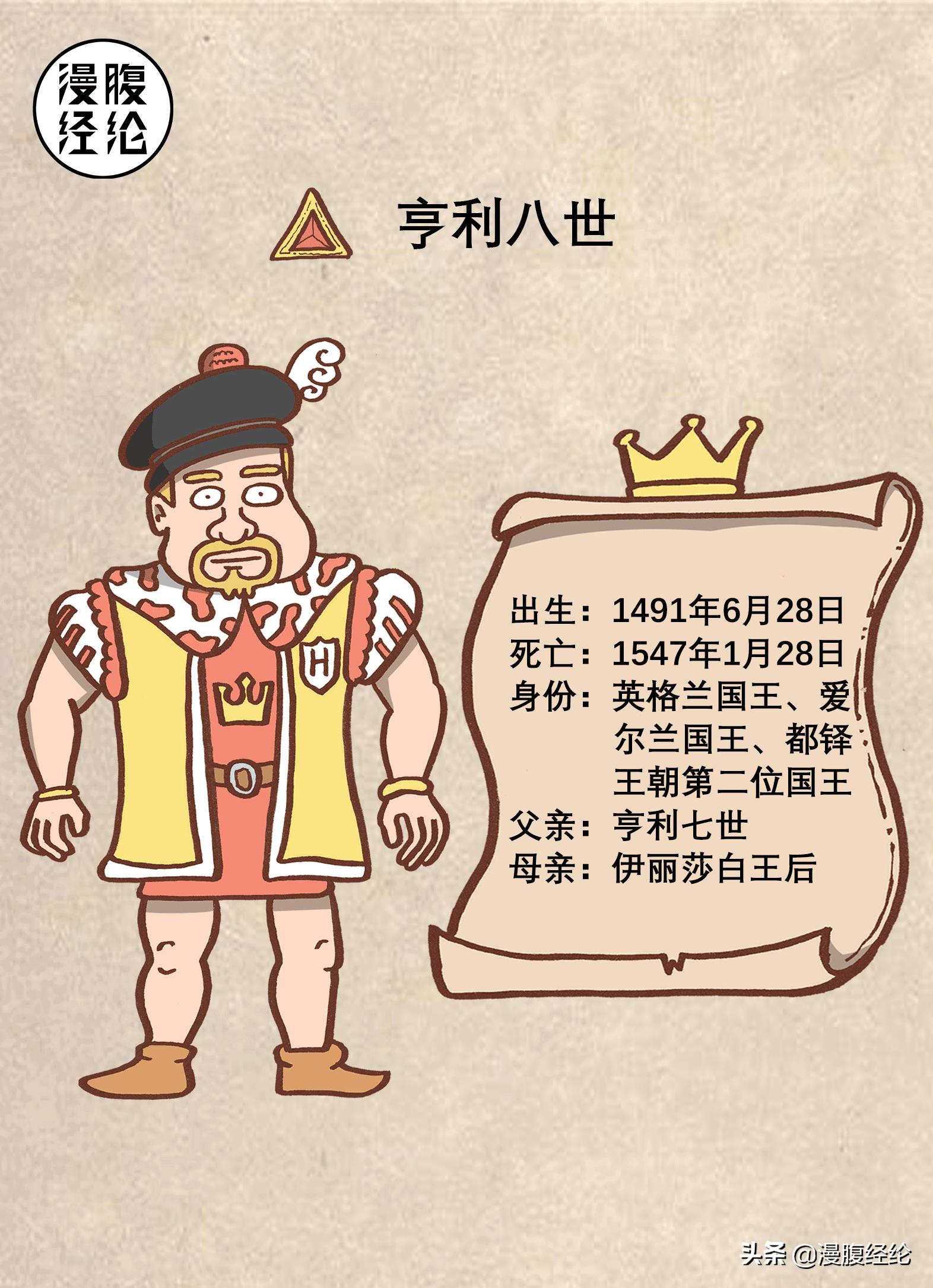 马刺之战英王亨利八世,三分钟看懂亨利八世