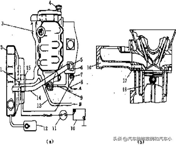 汽车发动机冷却系统拆装与维修,冷却系统的保养与维护方法
