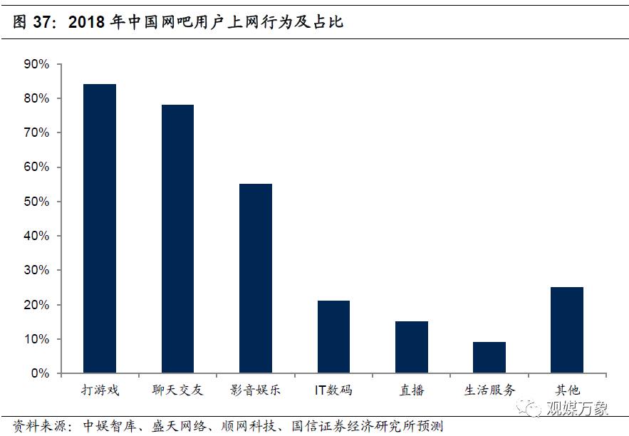 网吧的发展历程及趋势,网吧行业发展形势分析