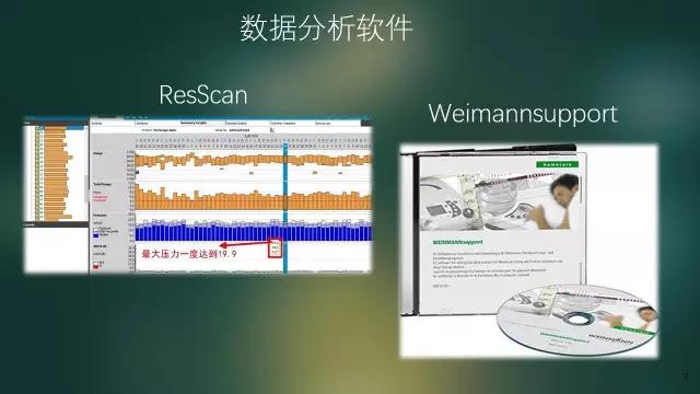万曼和瑞思迈呼吸机哪个好,安万曼呼吸机和瑞思迈呼吸机对比