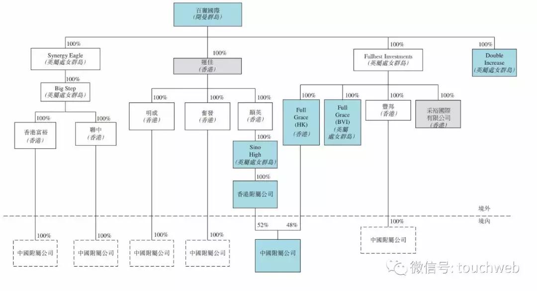 高瓴资本投资百丽,百丽旗下的运动子品牌滔搏