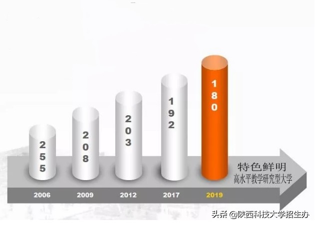 2021年陕科大全国排名,2023中国大学实力总排名