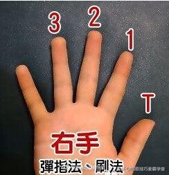 2分钟学会的吉他伴奏,2分钟学会简谱