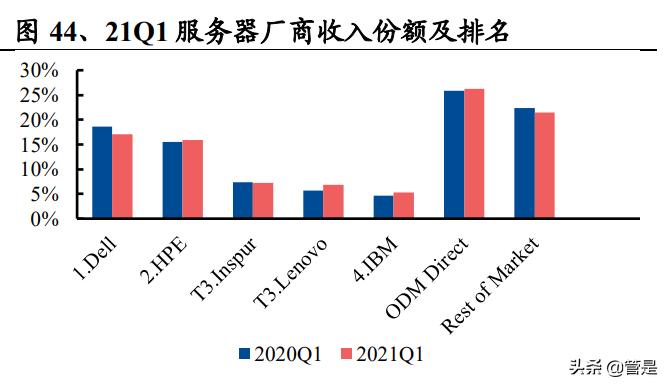 联想核心技术分析,联想集团迎aipc爆发元年