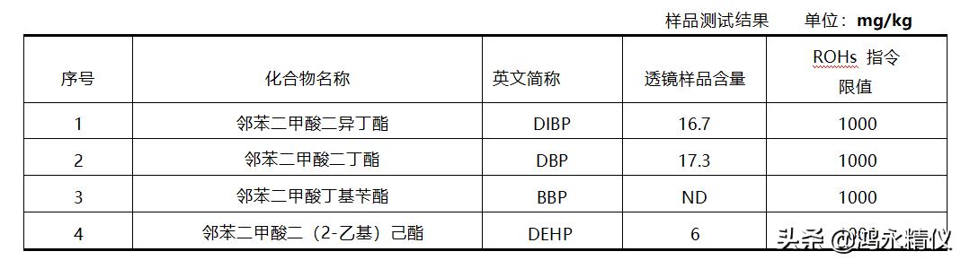 中国rohs2.0最新标准,rohs检测标准与测试方法