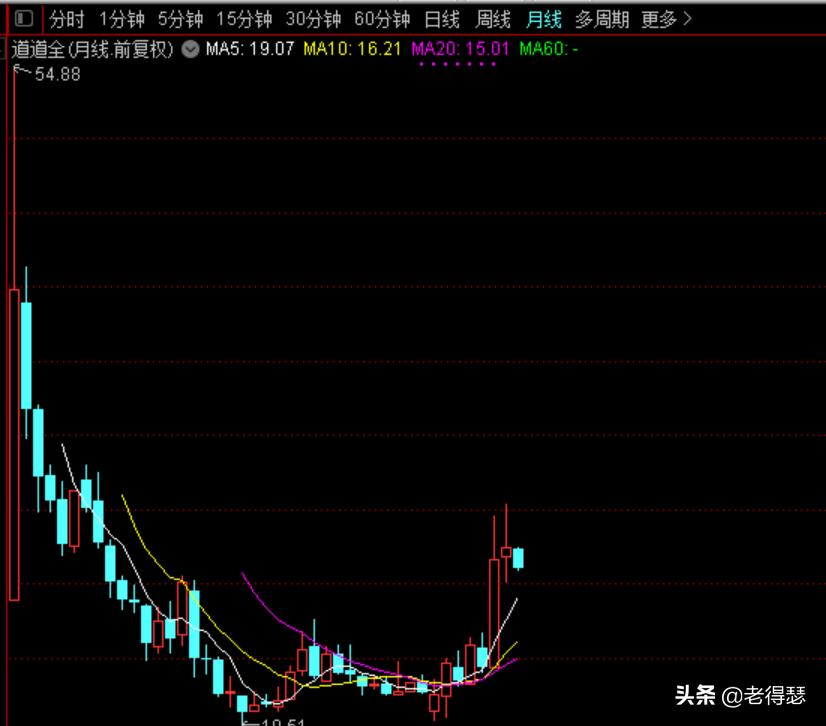 中枢缠论详细讲解,缠论中枢的运用及用法