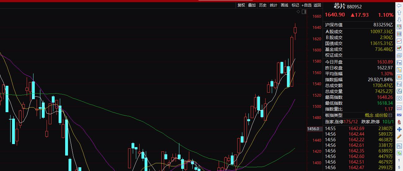 科技股半导体芯片股,科技板块光刻机股票