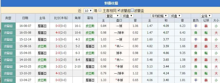 波兰投注,荷兰vs波兰赔率和大小球