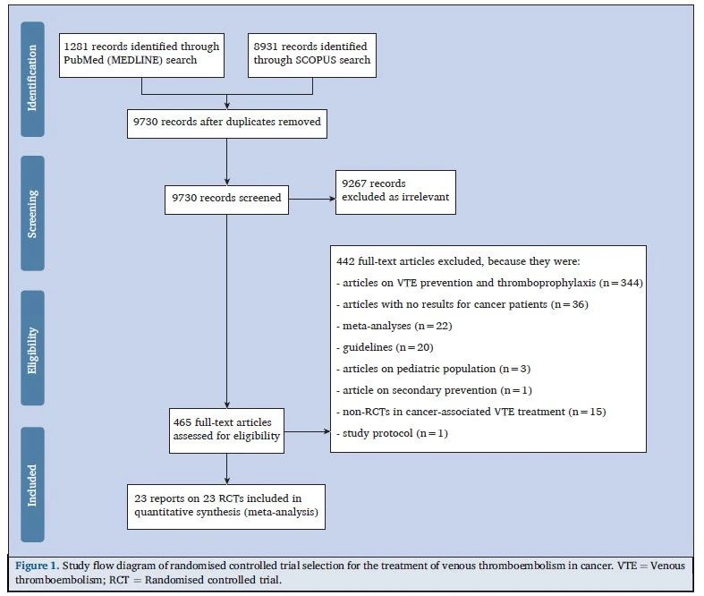 静脉溶栓的循证护理,肿瘤患者为何易发生静脉血栓栓塞