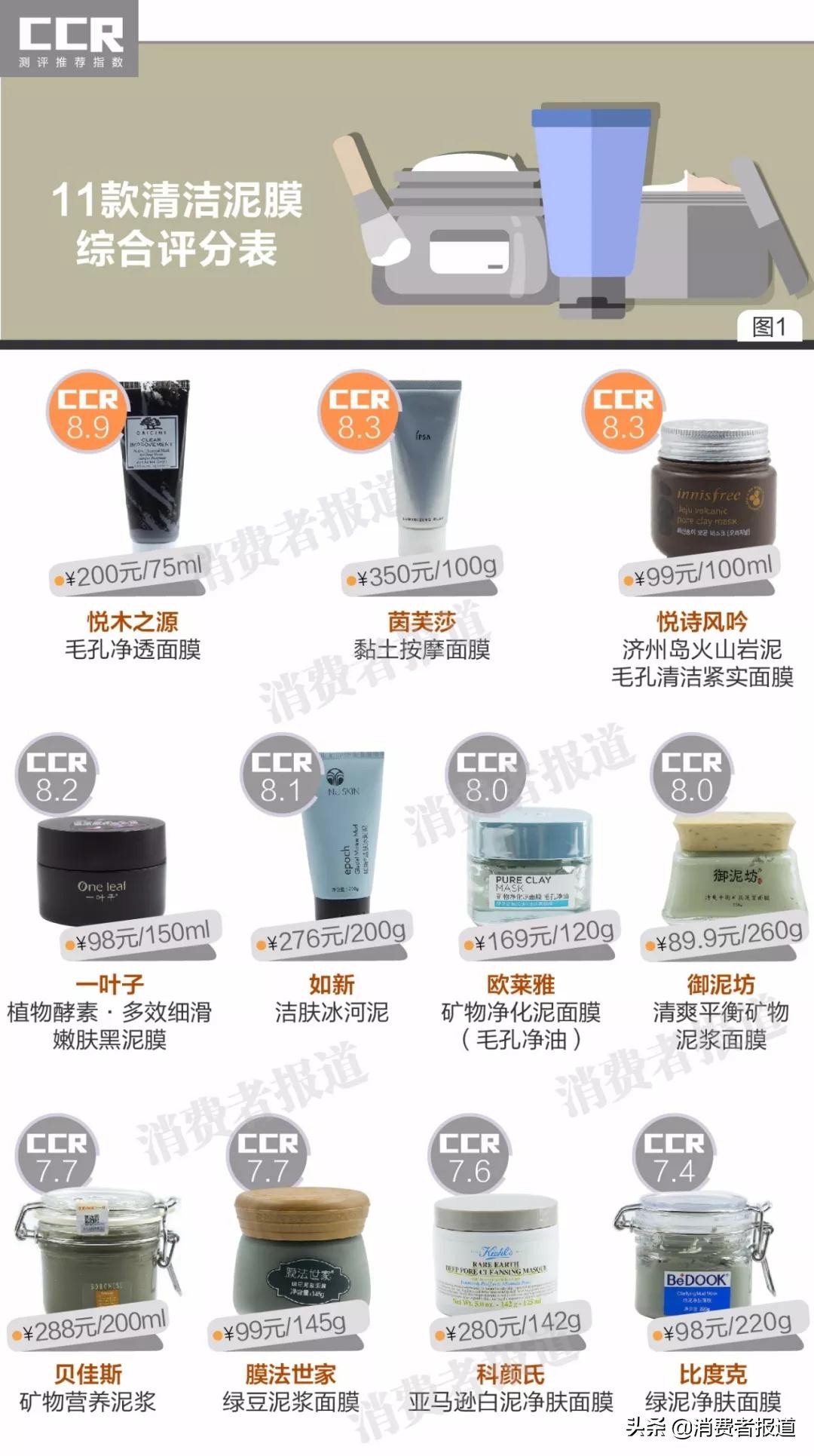 测评好用有效果的清洁泥膜,清洁泥膜推荐真实测评平价