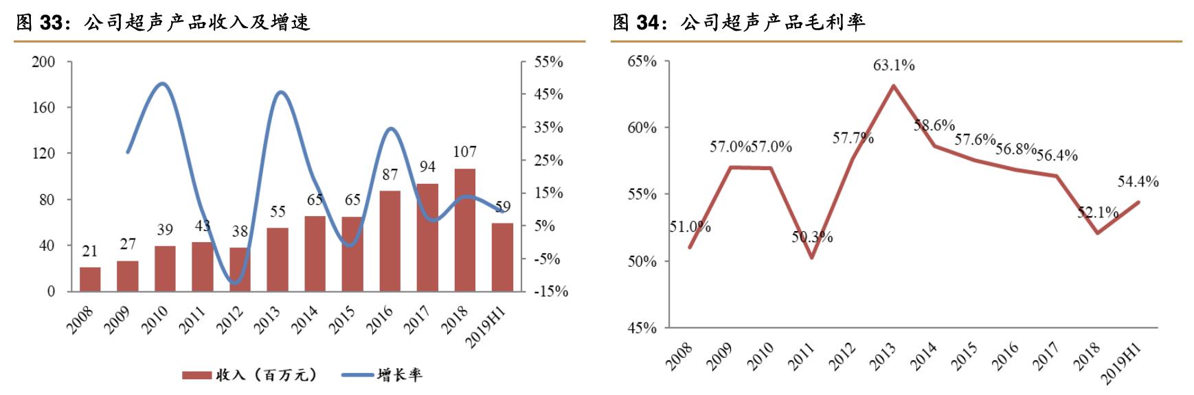 理邦仪器2024年新产品,理邦仪器的最新深度分析