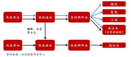 燃料油期货实操,期货燃料油操作分析