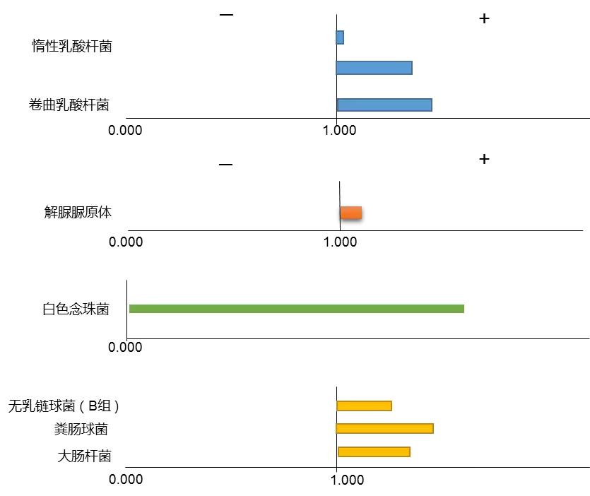 陈超：妇科病原微生物高通量快速检测和精准治疗