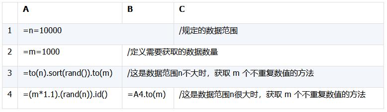 模拟数据生成,测试数据统计分析制作