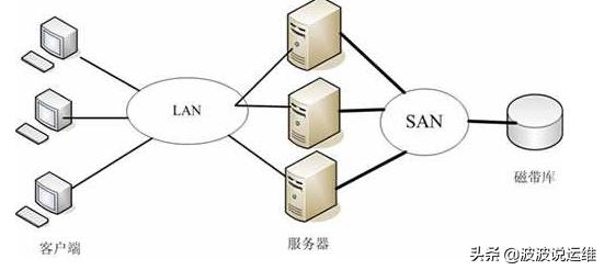 人大金仓数据库备份与恢复,数据库增量备份怎么恢复