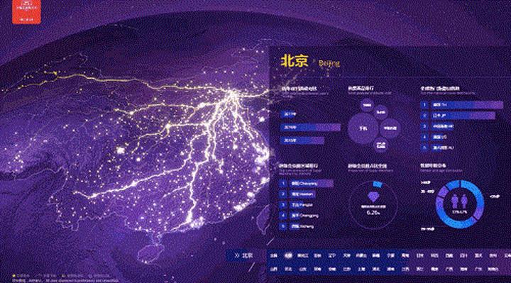 云时代怎样操作,云时代的运维怎么做