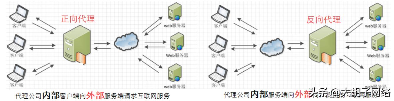 百度、京东、网易、腾讯、淘宝等大厂都在用的Web服务器Nginx详解