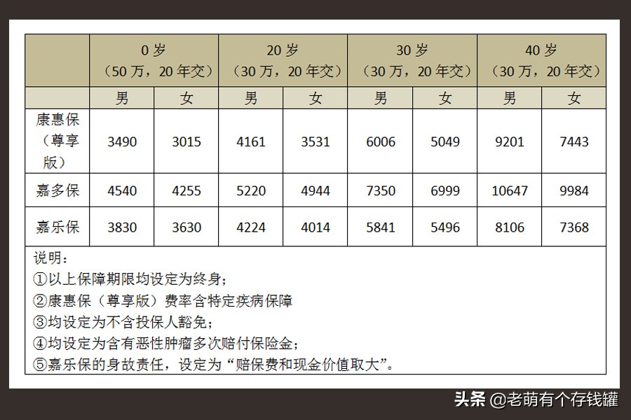 康惠保2020重疾险怎么样,康惠保2.0重疾险有哪些坑