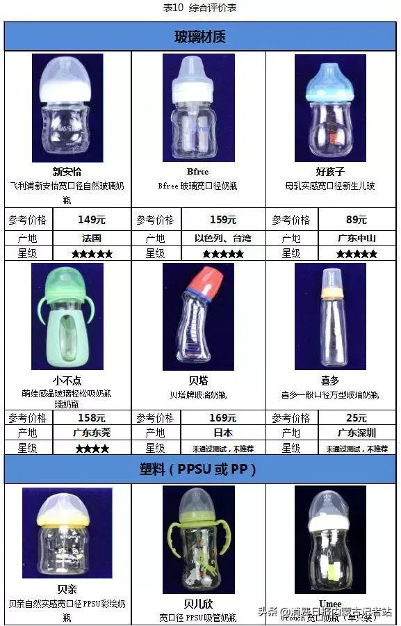 奶嘴测评推荐好用的奶瓶,推荐几款好的奶瓶奶嘴材质
