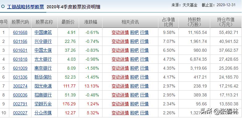 有机构重仓的股票好不好,2023机构前十大重仓股